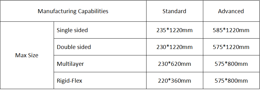 What maximum dimension can your process support?