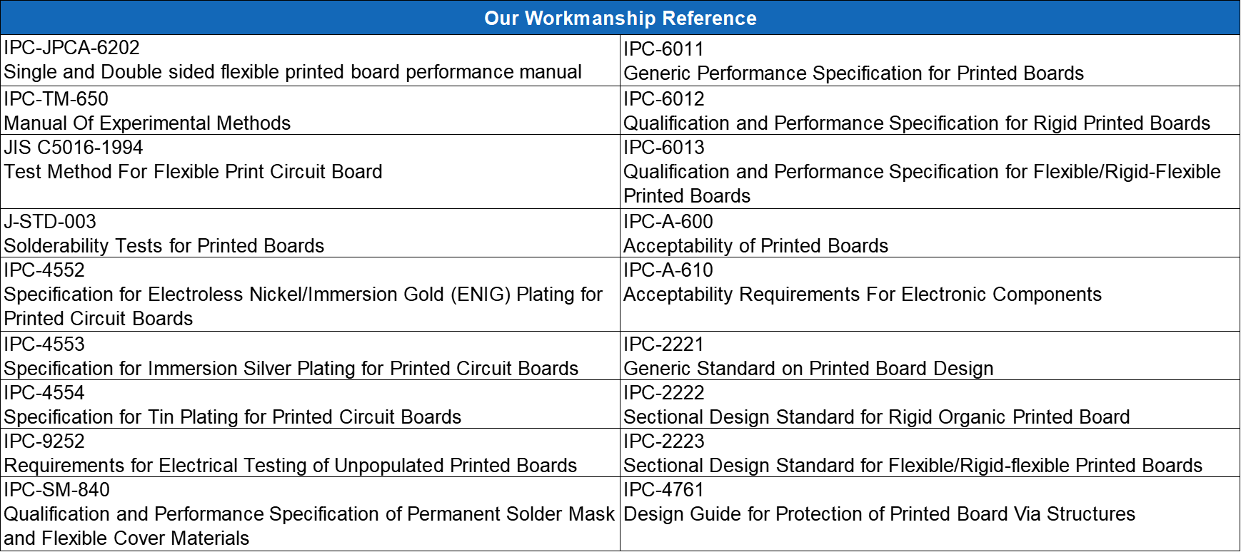 Technical Strengths & Workmanship Standards Technical Strengths & Workmanship Standards