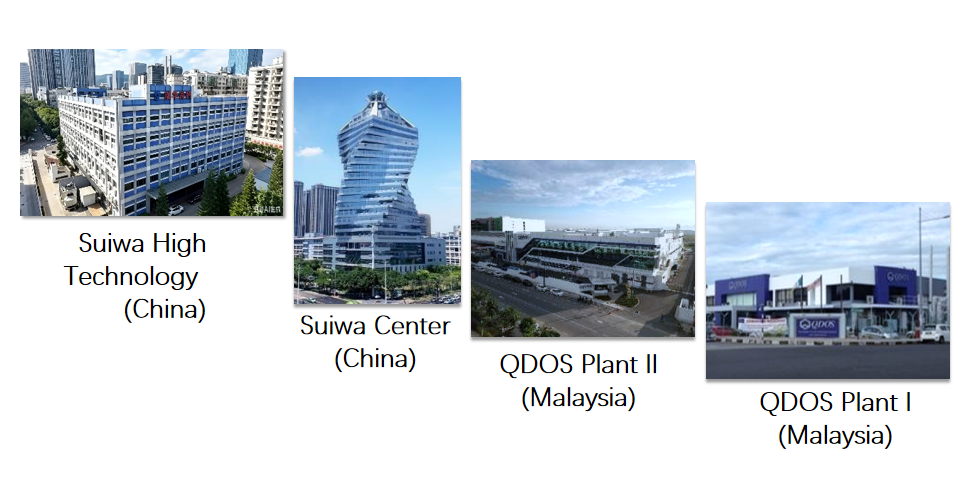 Corporate Profile